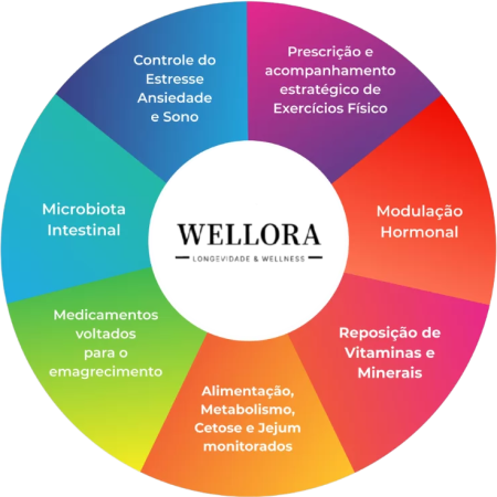 Mandala Wellora